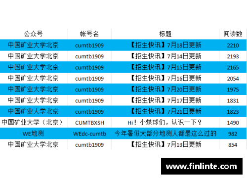 988211包括哪些大学？(一周是几天？)