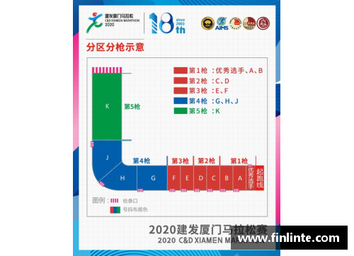 武汉马拉松2023分区规则？(武汉马拉松2024是第几届？)